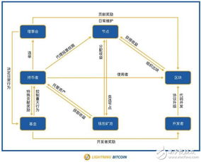 lbtc闪电比特币最新价格,LBTC（闪电比特币）有投资价值吗