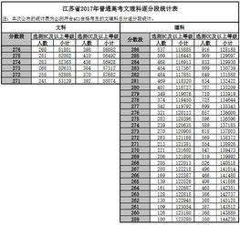 2024江苏高考分数段,江苏高考分数线