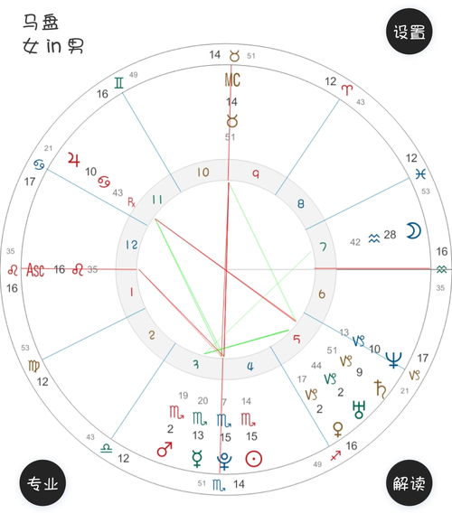 马盘月亮6宫,马克思盘的金星和月亮无相位代表？
