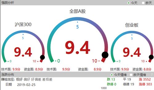 机构为何不听证监会的话，维持稳定呢?