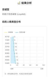 性格决定命运 测你是九型人格中的哪一个