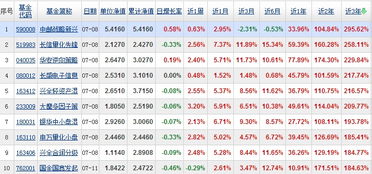 为什么私募基金的收益率大多高于公募基金