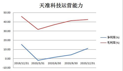 天准科技SGI指数最新评分回升至68分 研发占营收比例连续两年超15