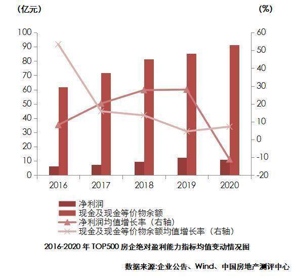 赤天化面临关联方负债压力，考虑卖资产调整资金运作