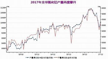 期货的数据图表,探索期货市场：数据图表分析