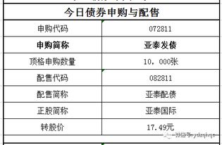 可转债申购和新股申购哪个好 新股一般有几个涨