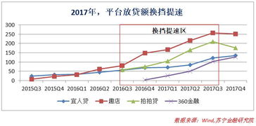 脱实向虚 金融「脱实和向虚」