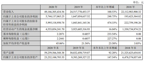 安凯微2023年上半年净利润增长约29%