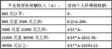 10派0.2元(含税)是怎么算的