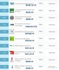 世界名校前100排名一览表 世界名校前十名