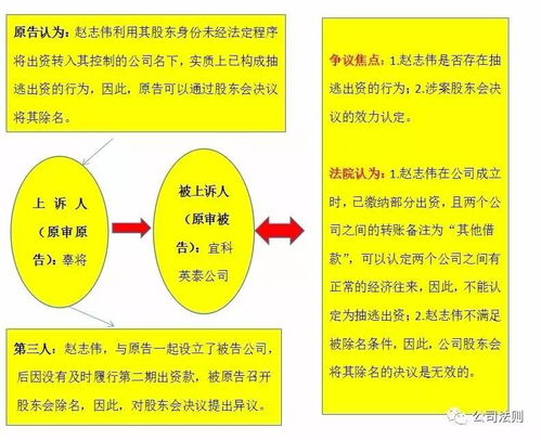 股东会是否有权取消股东资格