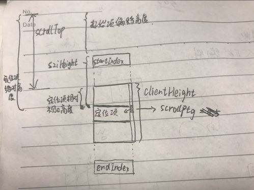 前端长列表 开源库解析及最佳实践