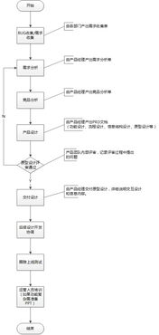 产品经理一天的工作内容