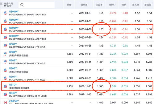 3rate美国,区块链有个项目叫Rate3是做什么的，在金融领域有什么作用？