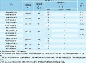 Z代表什么