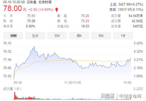 佰维存储股价下跌超8%并计划定增45亿元