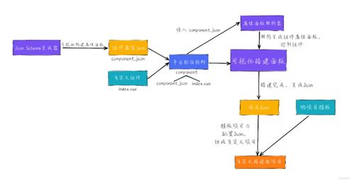 推荐一个 yyds 的低代码平台