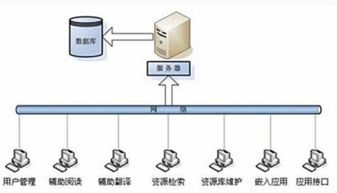 网络数据库是怎么回事啊