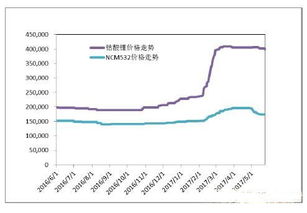  xrp币价格金色财经走势预测,瑞波币2020年的价格走势怎么样 区块链