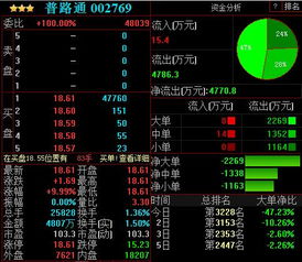 小米准备上市了，如何买小米的股票