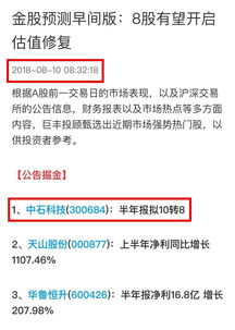 巨丰投资公司推荐股票可信不？