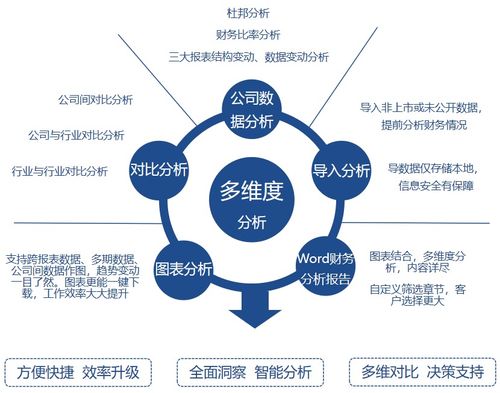 如何撰写一篇有深度的财务分析报告