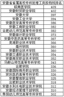 安徽省省属高职院校专科批理工类投档线排名,哪所学校最难考