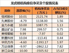 新材料加黄金概念类的个股有哪些