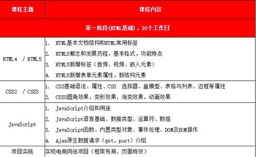 html前端工程师,构建互联网世界的基石