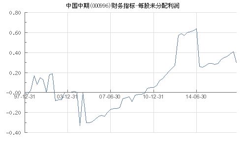 股票中的中期利润不分配是什么意思?