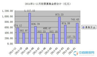 2021年11月份有什么新股上市