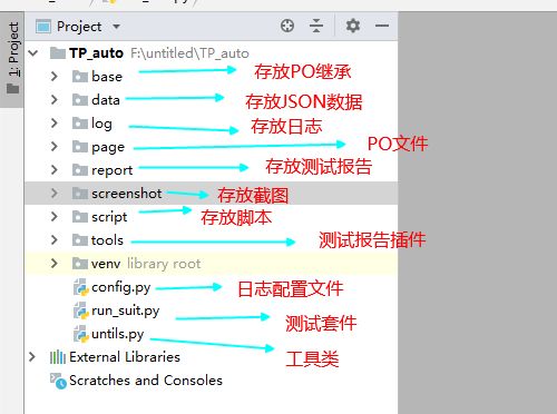 Web自動化的流程(如何制定web自動化測試)