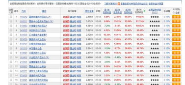 30万买银行基金一年能赚多少钱