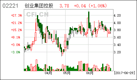 一般公司上市需要发行多少股权的股票