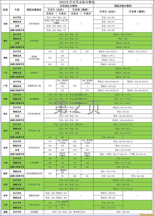 南开大学计算机专业录取分数线？天津的商业学校录取分数线是多少