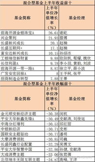 联讯证券现金惠如果货币基金赎回8点到帐第二天现金惠不用写赎回吗