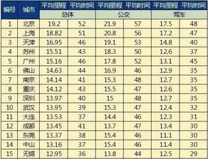 当今的武汉发展速度让武汉伢们不淡定了