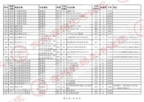 贵州大学怎么补报自考,2023贵州大学成人本科报名时间？(图1)