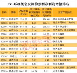 奋达科技仍然要等吗？