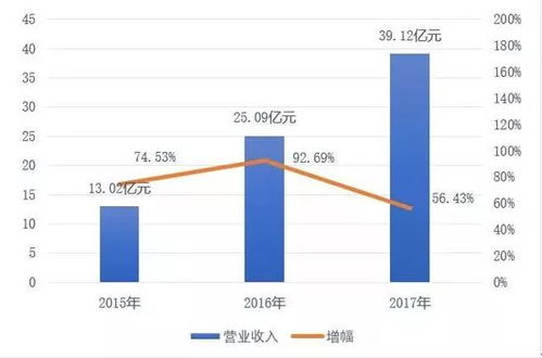 总公司财务报表包括分公司的数据吗 总公司和分公司财务报表怎么合并