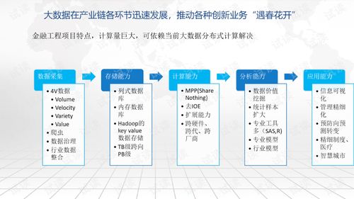 区块链数据征信,区块链技术如何革新征信行业