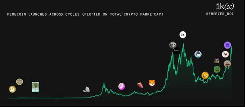  meme币未来发展前景分析,数字货币未来发展趋势会是怎么样的呢？可以来探讨一下未来发展趋势 百科