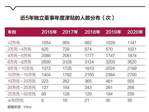 独立董事是什么意思