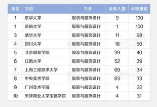 美术生艺考分数计算方法？高考美术生多少分能上一本