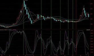 KD ，KDJ和SKDJ 这3个指标都有什么区别？