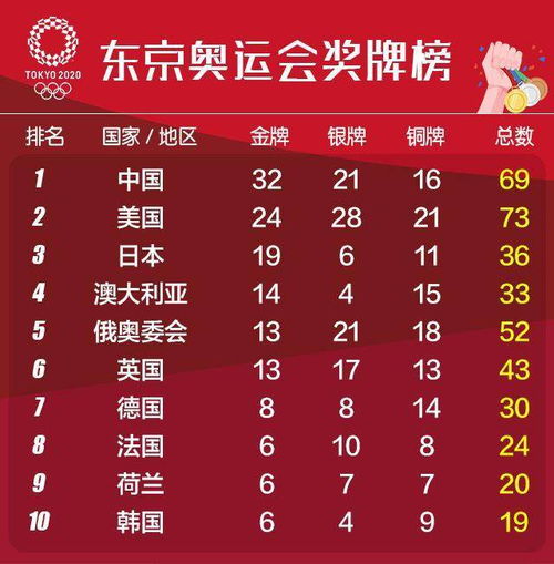 东京奥运会,第四天中国队目前获得了几块金牌,分别是哪一些?