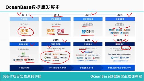 oceanbase數(shù)據(jù)庫收費嗎