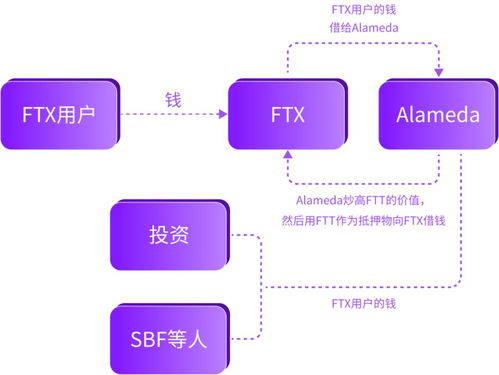 cex币交易平台,CEX币交易平台:打造安全稳定的数字货币交易新选择。 cex币交易平台,CEX币交易平台:打造安全稳定的数字货币交易新选择。 融资