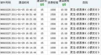 电话费声讯信息费是什么