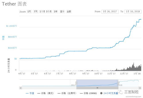 tether usdt下载,现在泰达币（USDT）多少钱一个了？哪里看最新行情价格？ tether usdt下载,现在泰达币（USDT）多少钱一个了？哪里看最新行情价格？ 词条